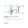 Everyday Single Handle Kitchen Faucet with Side Spray