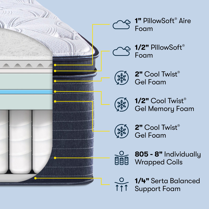 Twin Euro Pillow Top Gel Memory Foam Mattress