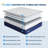 Avenco 14'' Medium Gel Memory Foam Hybrid Mattress-1742156131