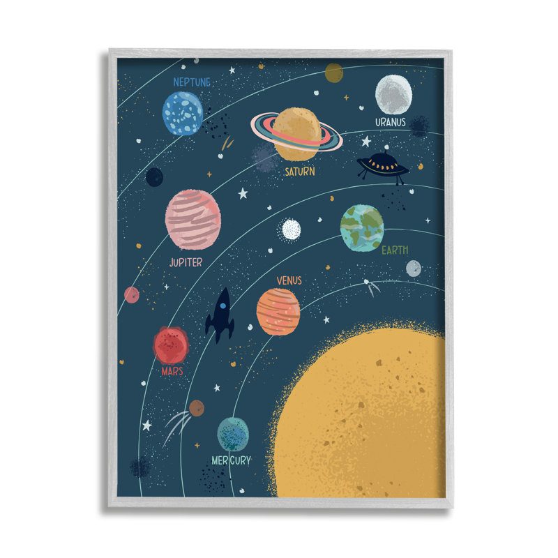 Système solaire informatif, planète en orbite autour du soleil, art mural surdimensionné par Lisa Perry White