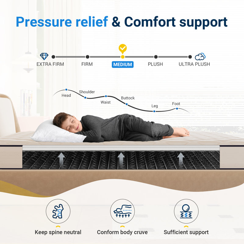 6" Medium Innerspring Mattress, Extra-long Twin