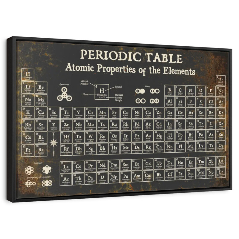 Keiri Periodic Table II, 25" H x 37" W