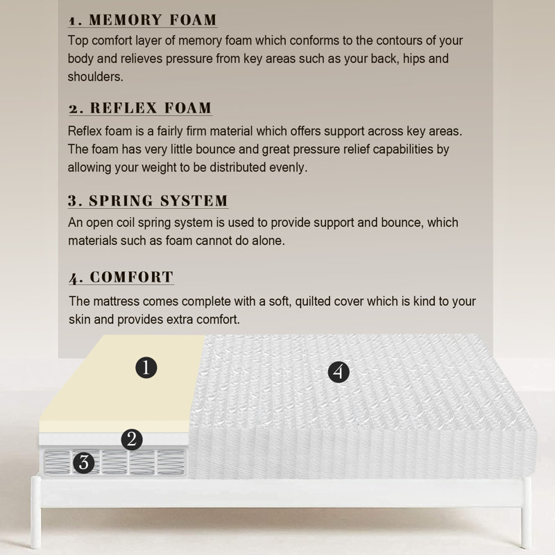 Symple Stuff Open Coil Mattress, Single (3')