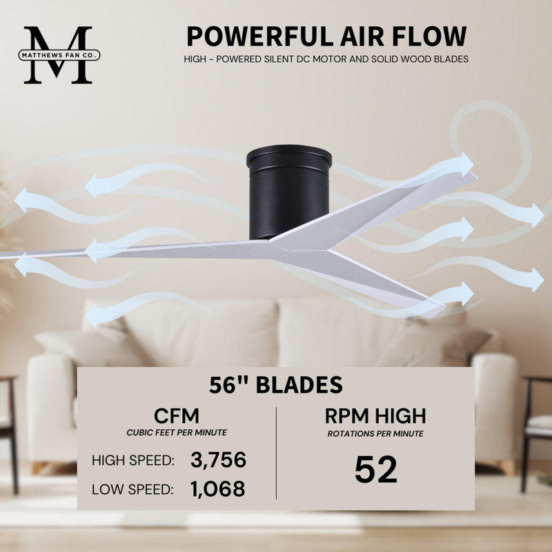 Eliza Ceiling Fan, Gloss White, Matte Black