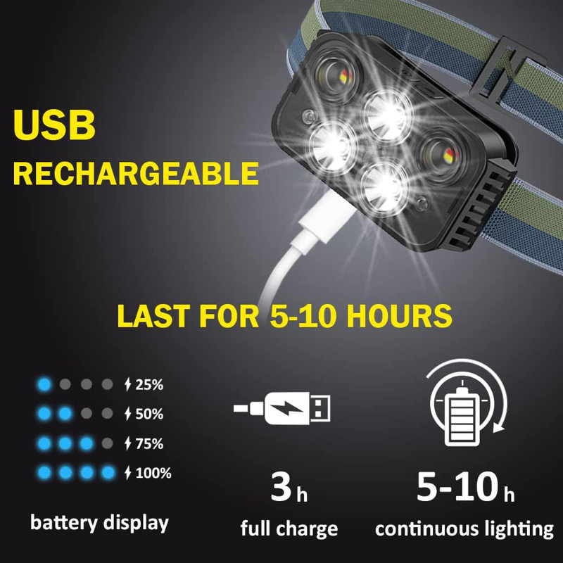 Battery Powered Integrated LED Headlamp with 5 Lights