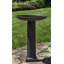Metropolitan Birdbath-13917483