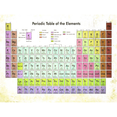 " Periodic Table Of Elements "