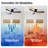 52 Inch Ceiling Fan With Light, 3 Solid Wood Blades,Remote Control,6-Speed Reversible DC Motor For Bed Room,Dining Room,Living Room.