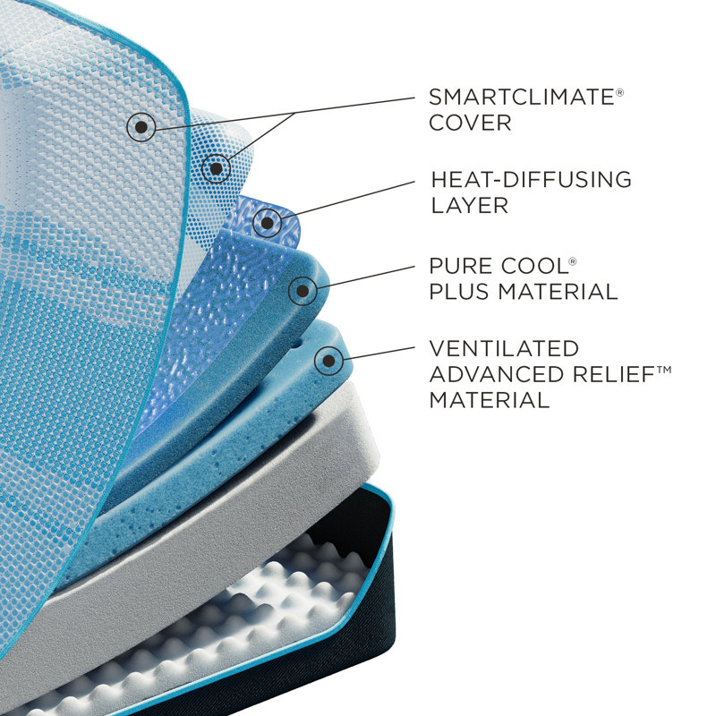 LuxeBreeze® 13" Soft Mattress, Extra-Long Twin