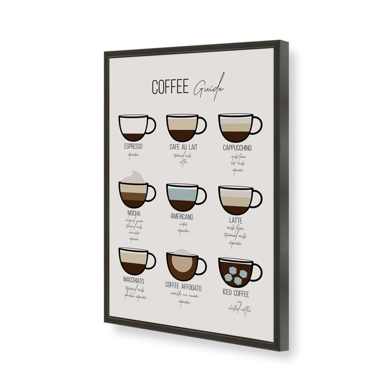 Impression de guide de café moderne, H 25 po x l 19 po, Noir satiné