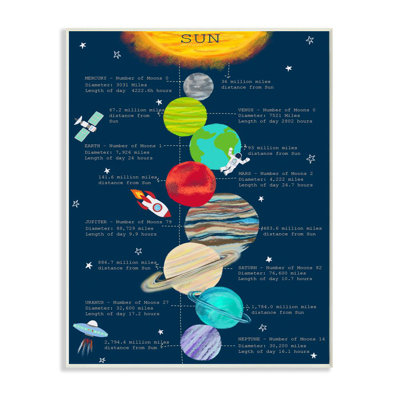 « Notre système solaire Facts » par Sangita Bachelet-impression d’art graphique