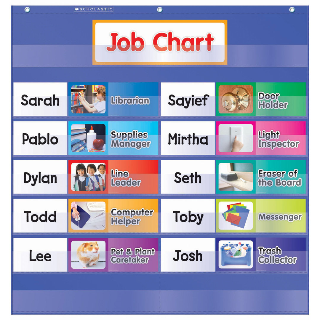Class Jobs Pocket Grade K-5 Chart Teachers Friend