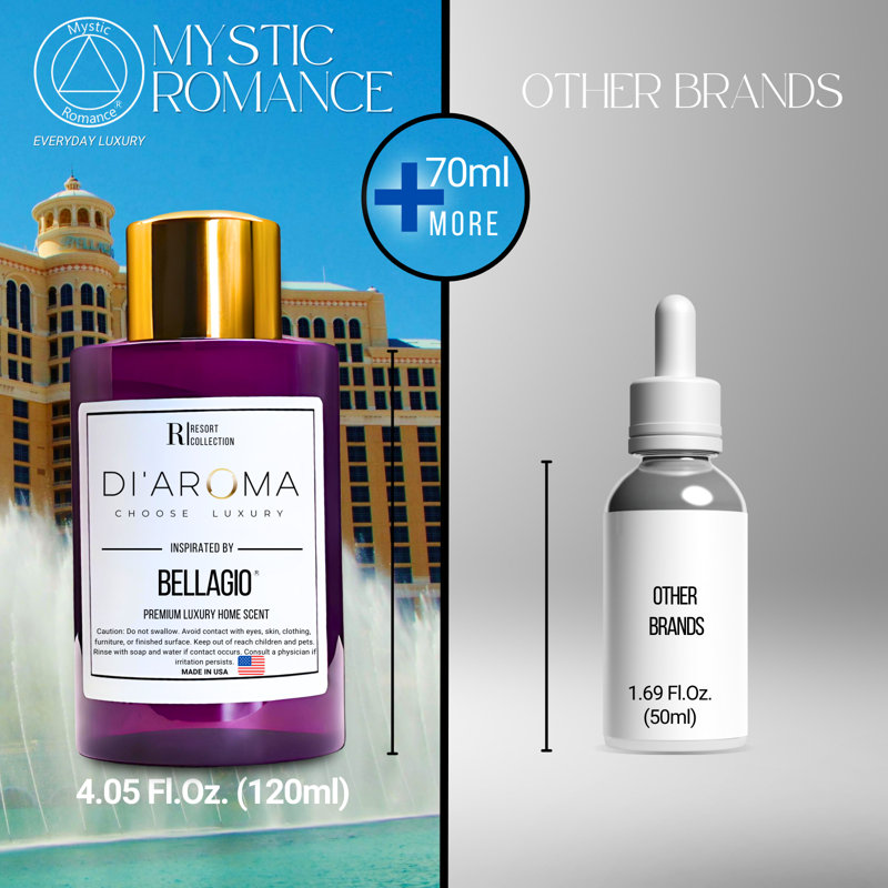 Mystic Romance Bellagio Arôme Mélange d'Huile Plastique Mauve Bouteille 120Ml, Collection Resort, Diffuseur Mélanges d'Huiles Aromatiques, Huile de Diffuseur Sans Eau, (120Ml, Bellagio)