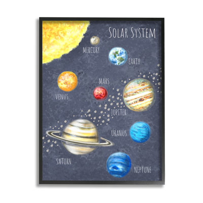 " Outer Space Solar System Milky Way Planets " by Reesa Qualia
