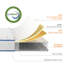 Matelas en mousse Zinus Essential-93546292-93546291