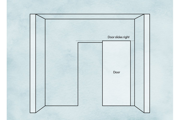 ▷ Standard Door Sizes in Ontario, Canada