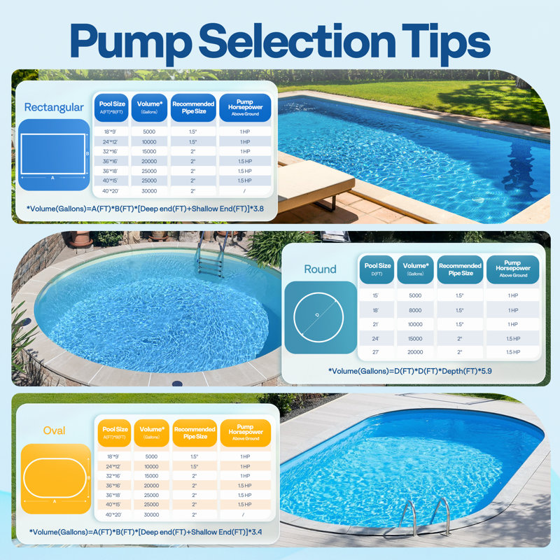 Pompe de piscine hors-terre écoénergétique, H 12,6 po x l 10,2 po x P 22,8 po