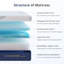 Matelas en mousse viscoélastique gélifiée de refroidissement moyen 6 po EGOHome dans une boîte avec CertiPUR-US, certifié OEKO-TEX-1918383064-1918383070
