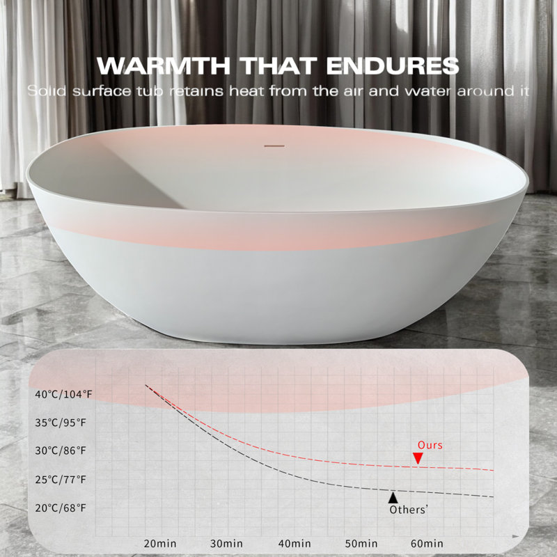 59'' X 30.7'' Freestanding Soaking Solid Surface Stone Resin Bathtub With Overflow And Pop-Up Drain