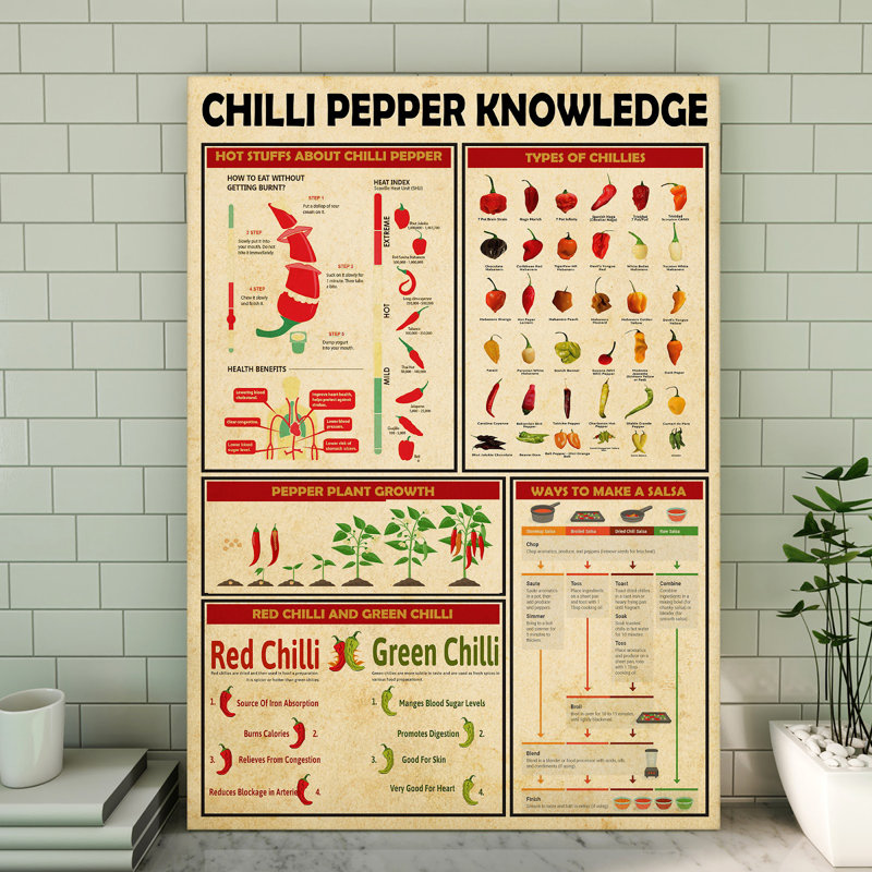 Toile tendue chilli Pepper, H 36 po x l 24 po x P 2 po
