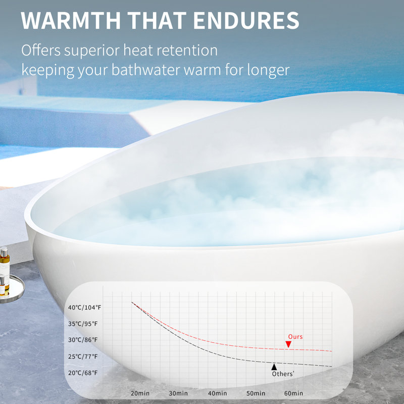 Baignoire de luxe autoportante blanche brillante en résine de 63 po avec design ergonomique et baignoire facile d'entretien, blanc, surface non poreuse à réparer