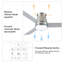Ventilateur de plafond 48 po