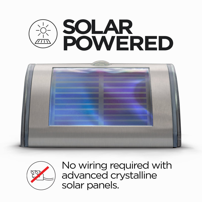 Solar Powered Integrated LED Metal Deck Light Pack