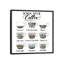 " Coffee Chart " by Grace Popp-28019642-72560845-72560850