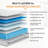Ellayne 8" Medium Cooling Memory Foam Hybrid Mattresses in a Box with CertiPUR-US Certified Foam-581620136