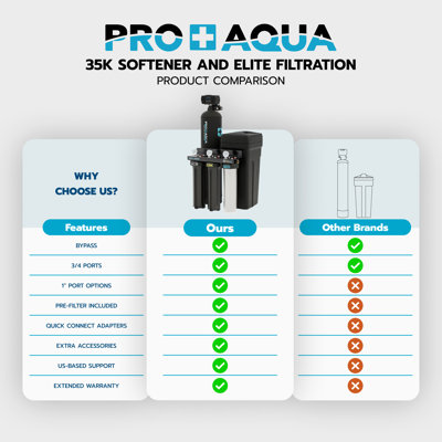 Système de filtration d'eau de puits pour toute la maison PRO + AQUA PRO-E-S35E avec adoucisseur d'eau 35 000 grains