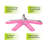 4-Pack LED 4-Panel Grow Light Bulb E26 Base
