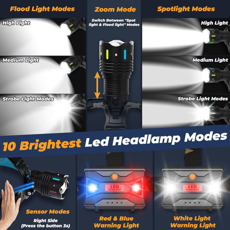 3'' Battery Powered Headlamp