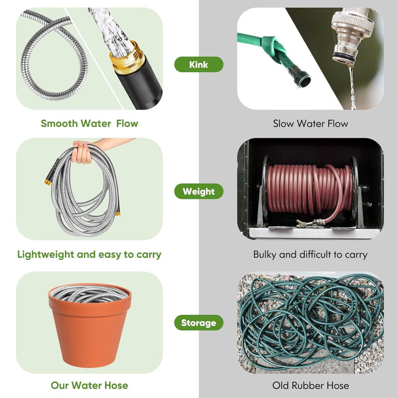 Metal Garden Hose With 10 Function Nozzle, H 15 po x L 2100 po x P 15 po