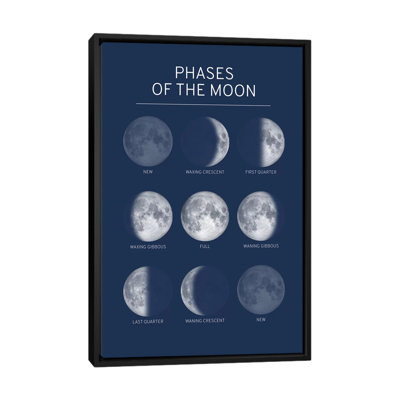 Phases de la lune - bleu - impression