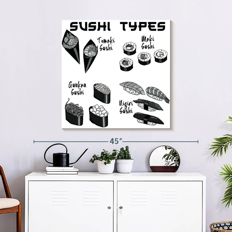 Yarlin Sushi Types Chart, 30" H x 30" W