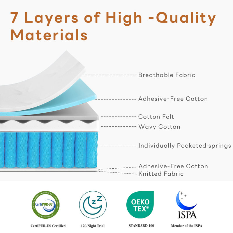 Aylward Medium Pillow Top Hybrid Mattress, 10", Queen