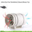Ventilateur à conduit Inline