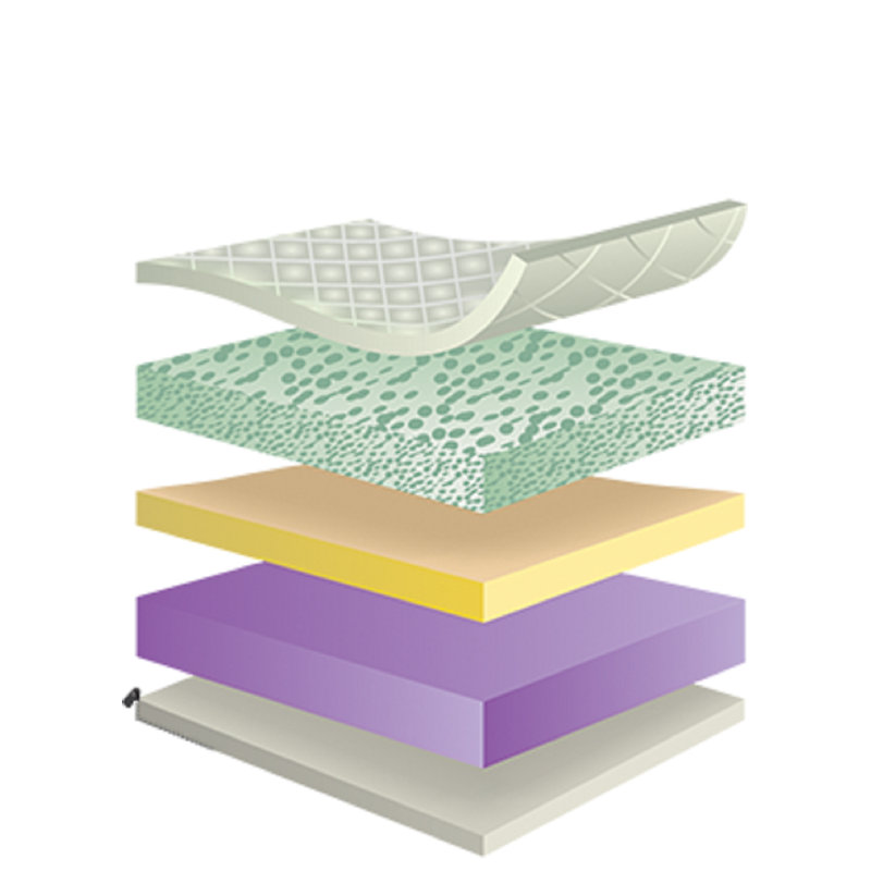 Envisage Trade Foam Mattress, Kingsize (5')