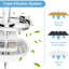Distributeur d'eau automatique Water Fountain