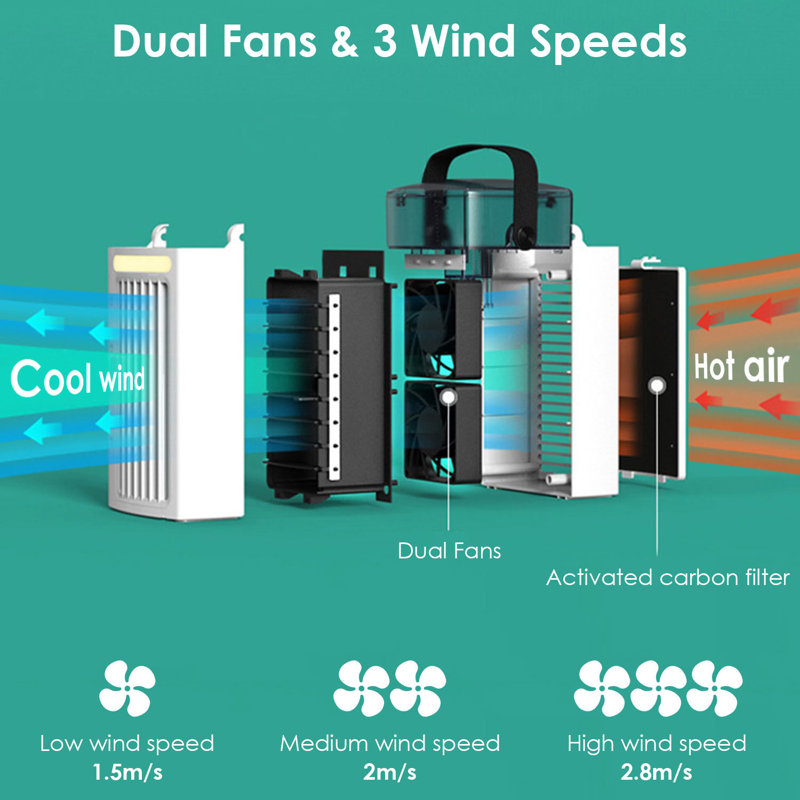 Ventilateur de climatiseur portatif 9,84 "Edge Collections