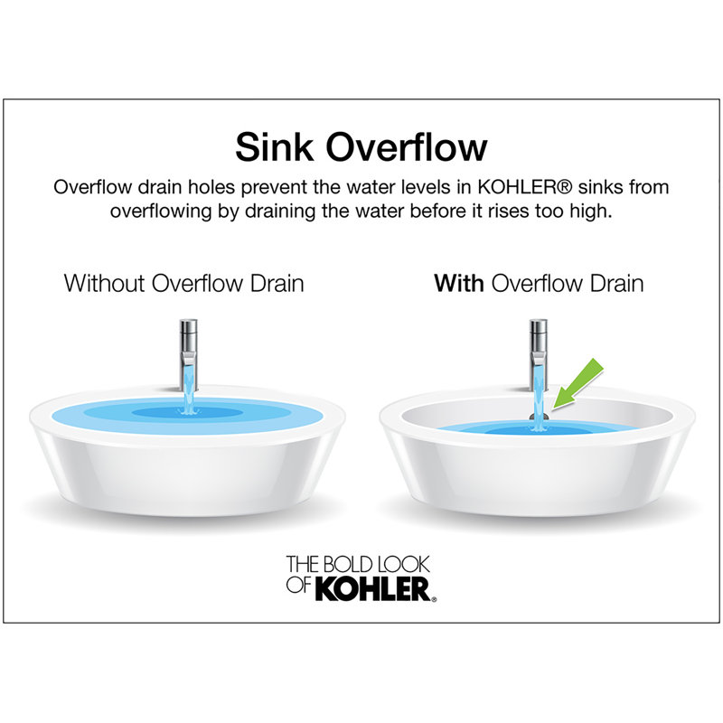 Memoirs Rectangular Drop-In Bathroom Sink with Overflow, null, null