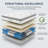 10/12 Inch Hybrid Mattress with Individually Pocketed Springs - Medium Firm Support, CertiPUR-US Certified-638102800-638102814