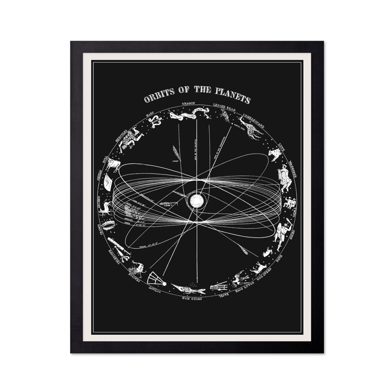 Orbits of The Planets No1, Cadre noir, Affiche, H 24 po x l 32 po