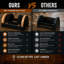 Nettoyeur de chaussures et grattoir à chaussures Sympe Stuff