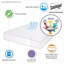 Full Microfiber Mattress Pad