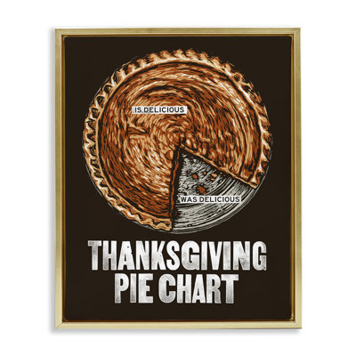 «Thanksgiving Piehart Canvas Wall Art» par Jedco Brands, Inc.
