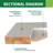 32'' X 80''H T Shape 3 Panel Paneled Wood Primed Shaker Standard Solid Core Interior Door Slab Door-116653912