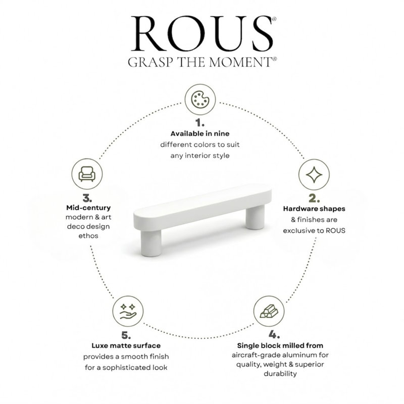 ROUS Hardware Mid-Century Modern Cabinet Handle 1-Count, 4'', Snow (White)