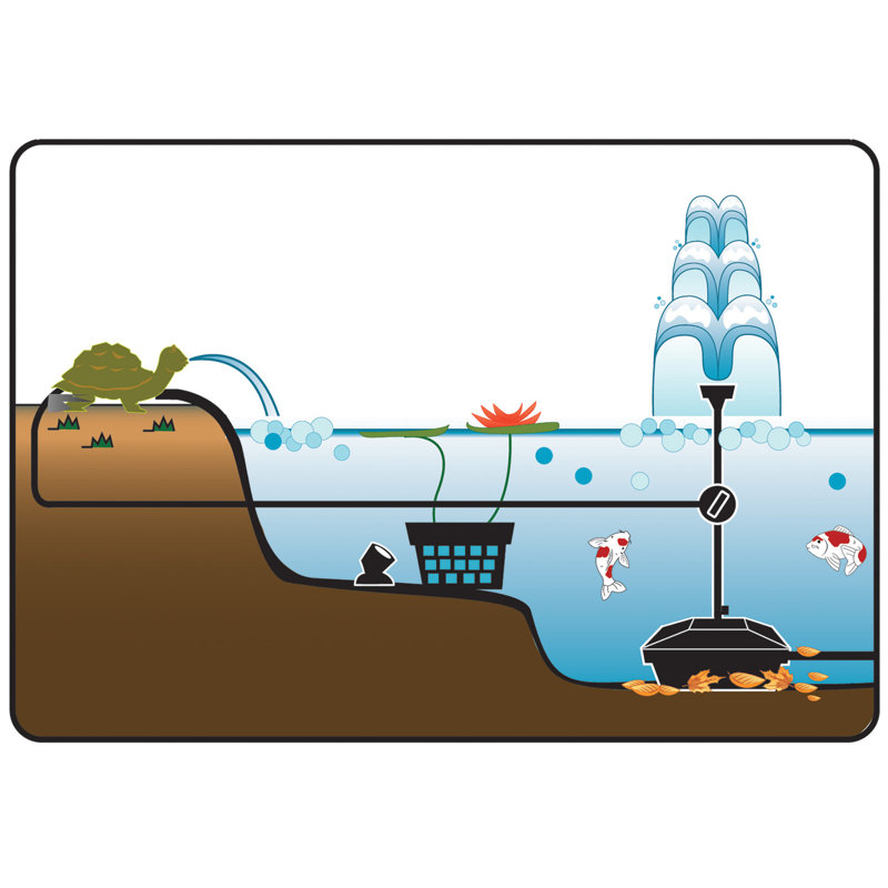 Black Medium Pond Filter Kit with Pump for 500 Gallons