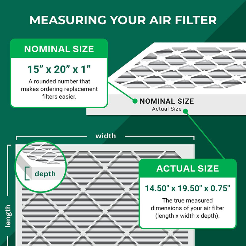 Filterbuy 15x20x1 Air Filter MERV 11, Pleated HVAC AC Furnace Filters Replacement